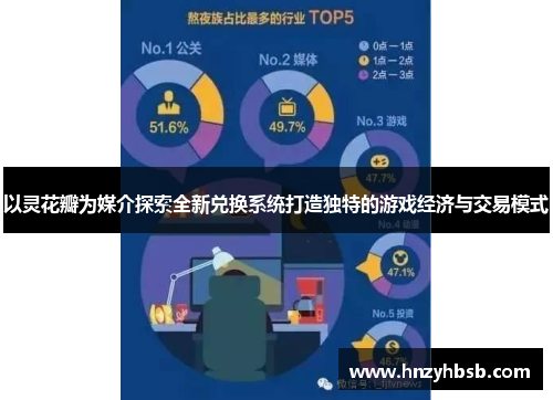 以灵花瓣为媒介探索全新兑换系统打造独特的游戏经济与交易模式